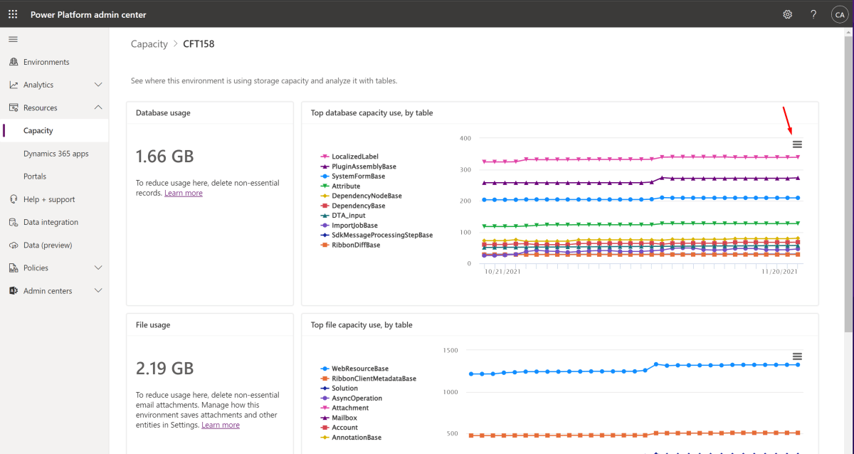 Dynamics 365 Storage Utilization | Dataverse Storage | Power Platform ...